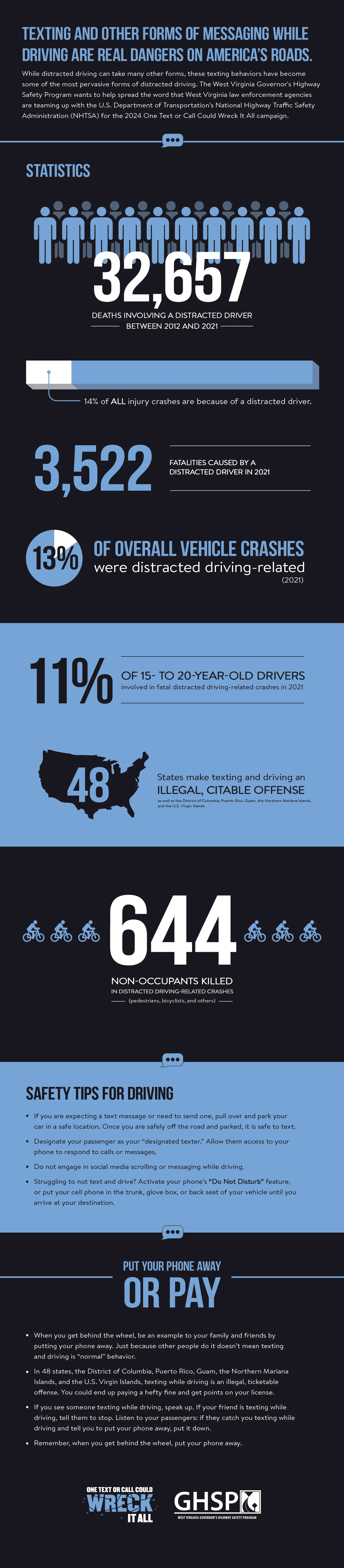 Don't Drive Distracted. Just Drive.